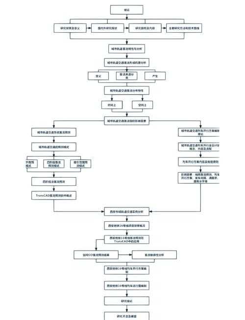 别让开题成为绊脚石!论文如何带课题的逆向设计法