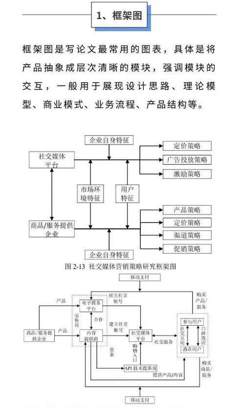 别让图表拖后腿!论文中图用什么画才能让审稿人眼前一亮?
