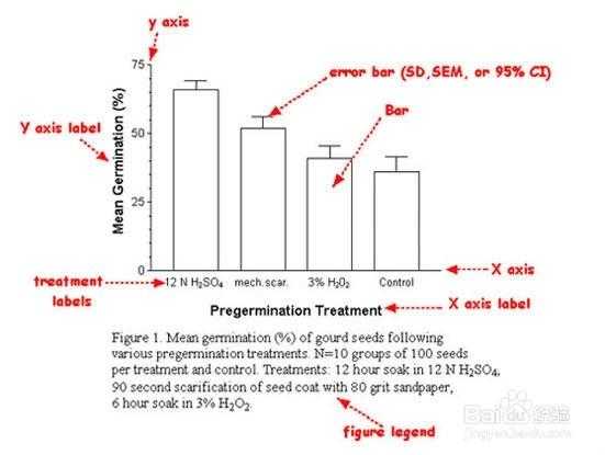 别让图表拖后腿!论文中图用什么画才能让审稿人眼前一亮?
