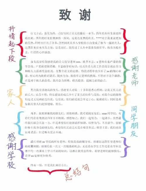 别让心意被格式耽误:论文感谢信怎么写,90%的毕业生都忽略了这些细节