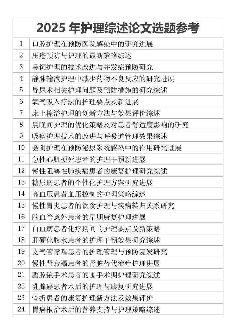 护理人员必看：从临床经验到学术发表的蜕变之路——护理如何写论文
