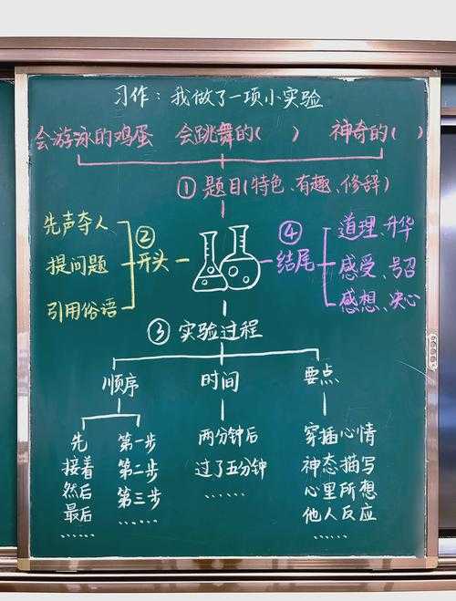 科研新手必看：如何做实验写论文才能少走弯路？