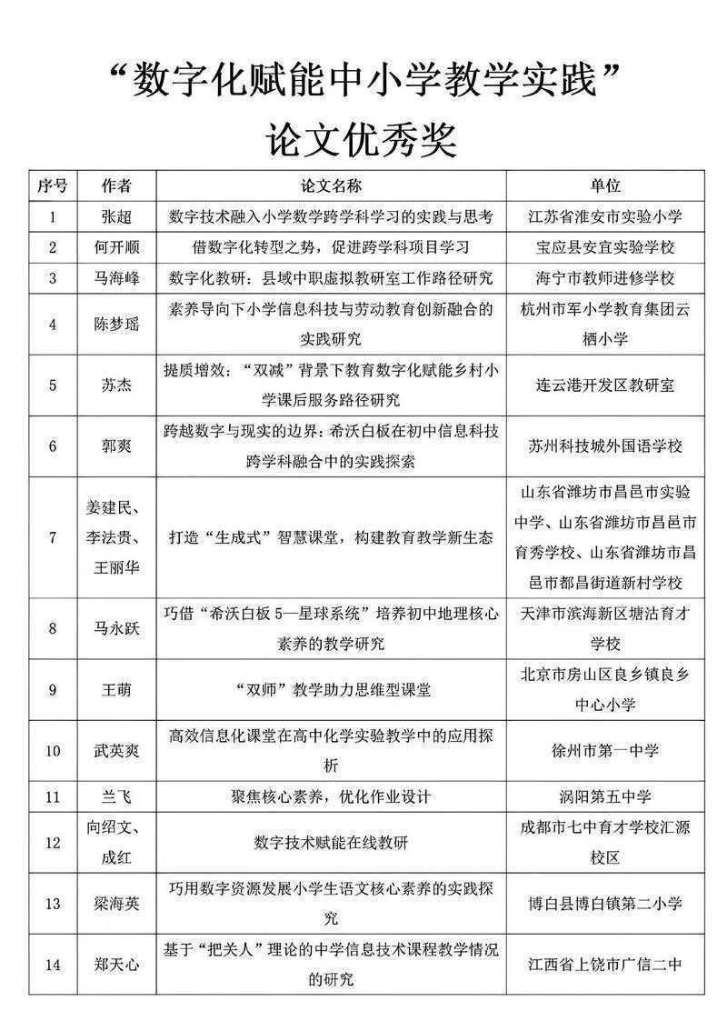 你知道吗？论文获省奖有什么好处，可能改变你的学术轨迹！