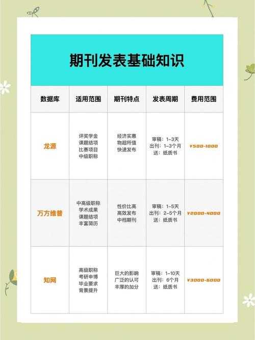 选刊不再纠结：论文发什么报刊类型？这篇超全攻略帮你高效发表