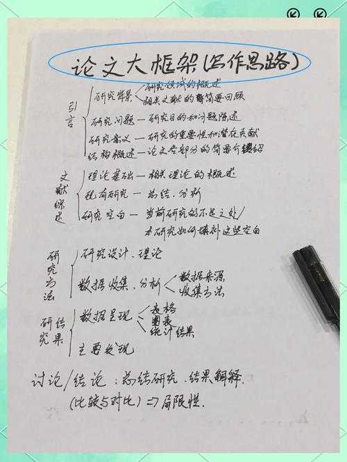 拯救毕业季的迷茫指南：毕业论文结构怎么写？