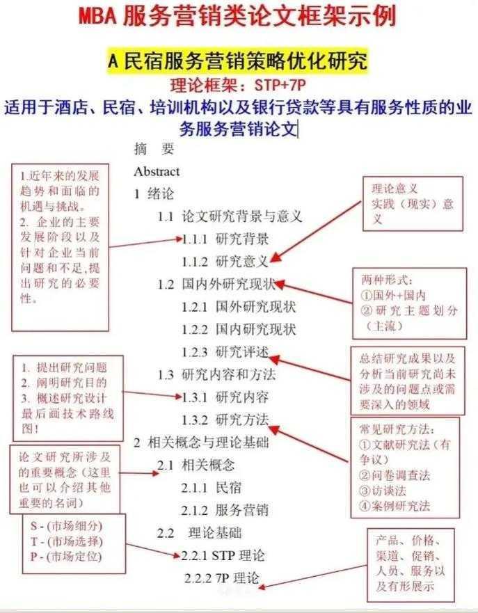 终于有人把实验类论文怎么写说明白了！7个模块拆解保姆级攻略