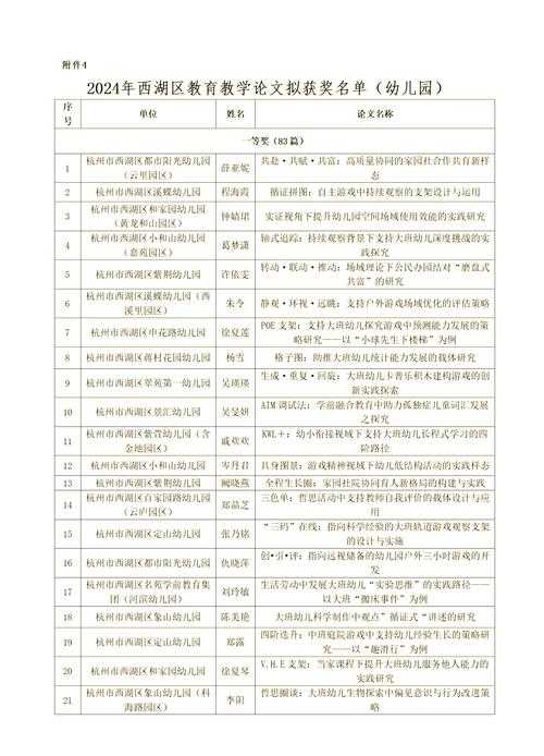 解锁新技能！幼儿老师怎么写论文：从实践到发表的全攻略