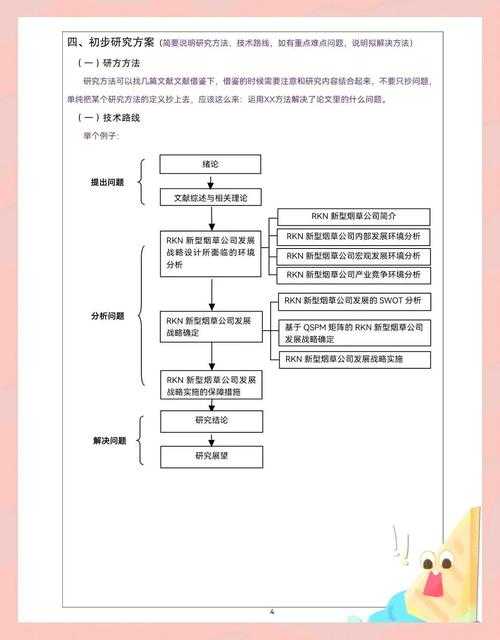 突破瓶颈：软件工程论文怎么生成，从新手到专家的完整指南