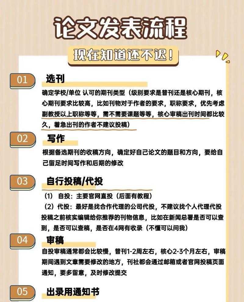 破解科研难题：如何查询论文发表，告别文献搜索的迷茫时刻