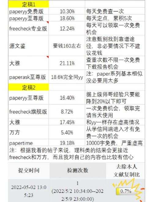 科研狗必看！别让重复毁了你：论文怎么避免重复的实用生存手册