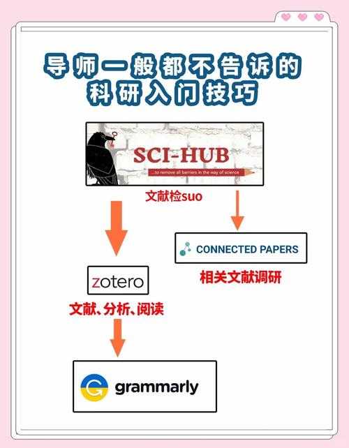 科研人必读：从菜鸟到老手，如何发表sci论文完整指南