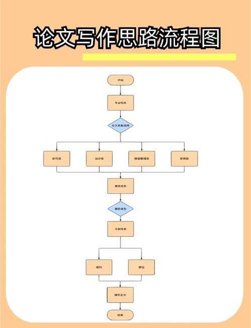 还在犯愁？会计电算化毕业论文怎么写，手把手带你打通全流程