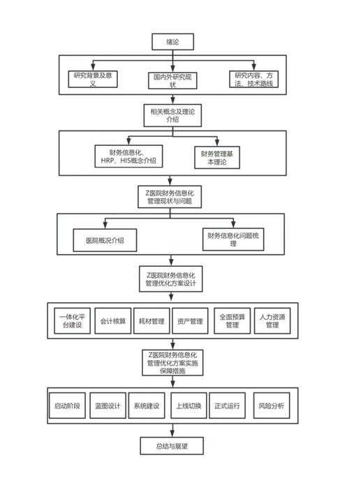 当学生对着空白文档抓狂时，我们聊聊如何培养学生论文的真实路径