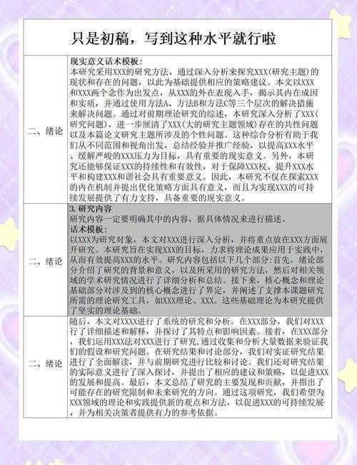 别慌！论文初稿长什么样？一篇讲透写作全流程