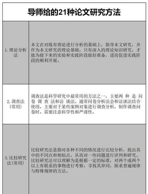 别让论文拖后腿！资深研究员教你“逻辑学论文怎么生成”的底层方法