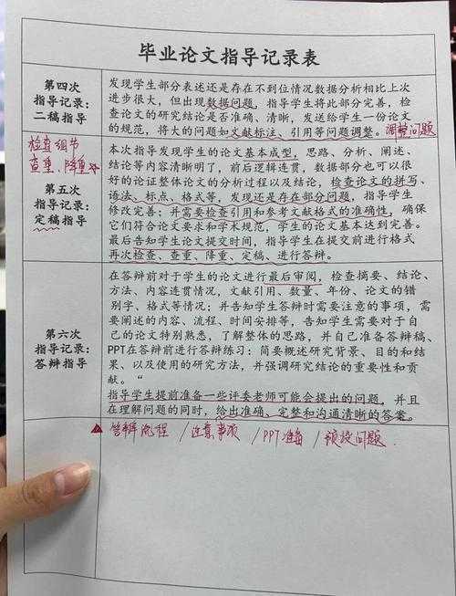 （救命啊！）大学论文提纲怎么写（导师让我三天内交初稿）