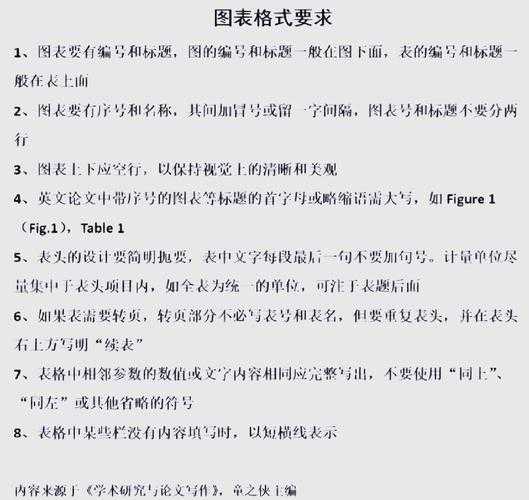 别让图表毁了一篇好论文！图表如何插入论文？学术老司机的避坑指南