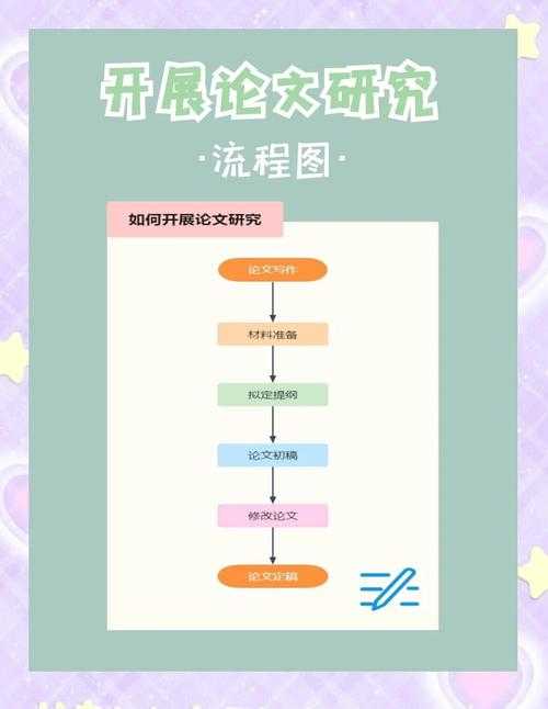 别让最后一步功亏一篑！毕业论文怎么交的全流程指南