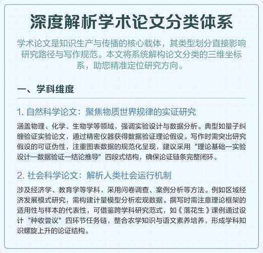 探索学术世界的基础构建：描述性论文的深度解析