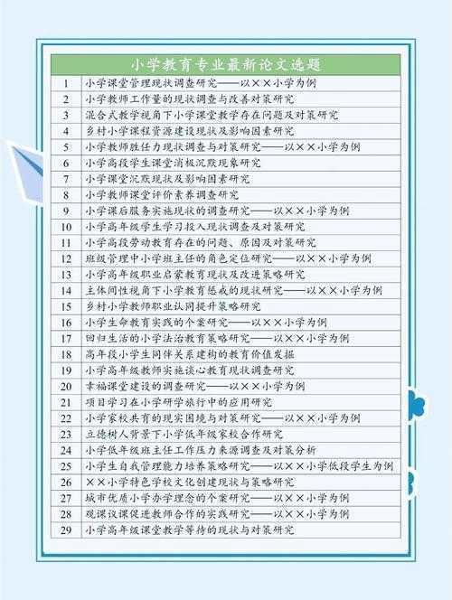 论文选题迷茫怎么办？小学教育论文些什么，资深研究者为你拆解