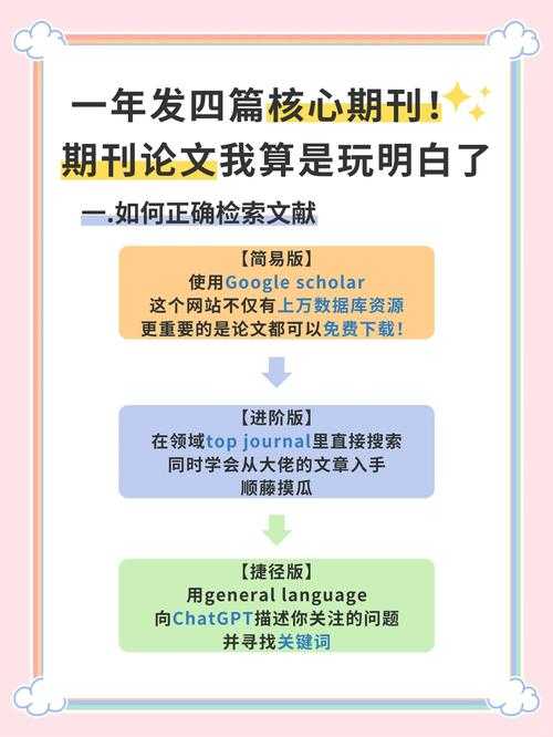 还在为找创新点发愁？闻论文还有什么：解锁文献中的隐藏宝藏