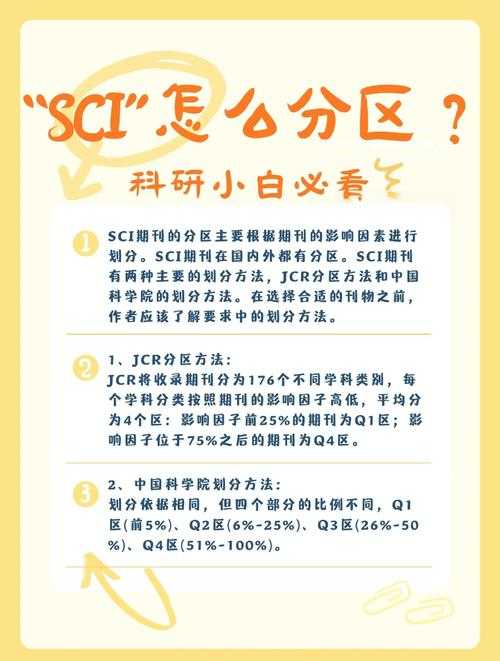 科研新人必看！「如何查找sci论文」从入门到精通的全栈指南