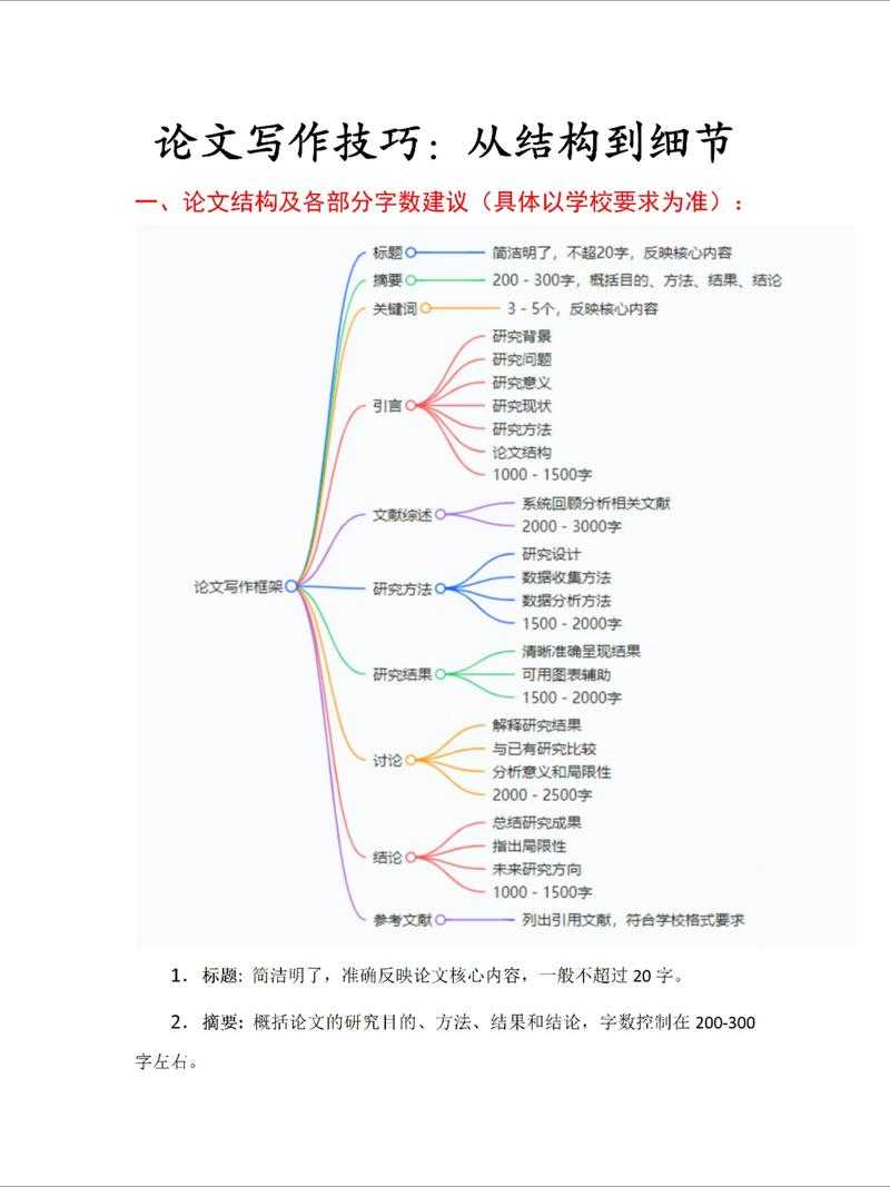 原来这才是关键！写作论文的依据是什么？资深导师解密学术写作底层逻辑