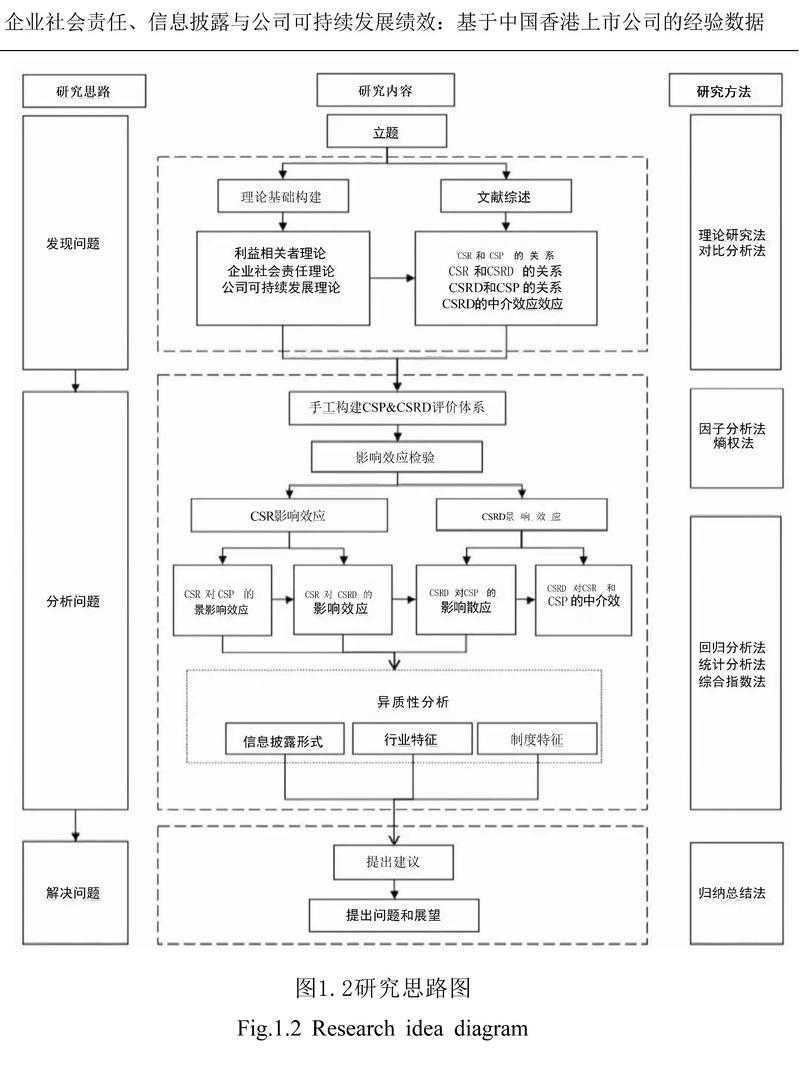 终于有人讲清楚了！什么是论文网站？新手必看的学术地图