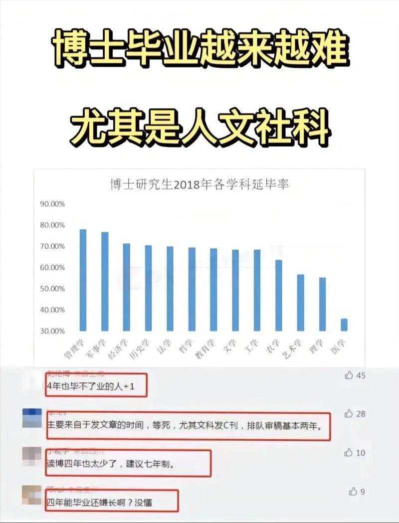 当毕业期限撞上学术KPI：怎么快速发表论文才能避免延毕悲剧？