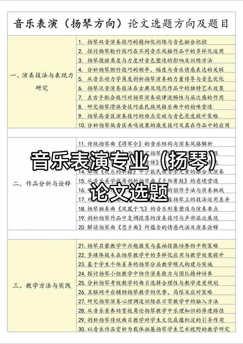 钢琴论文题目大全：学术选题策略与创新路径深度解析
