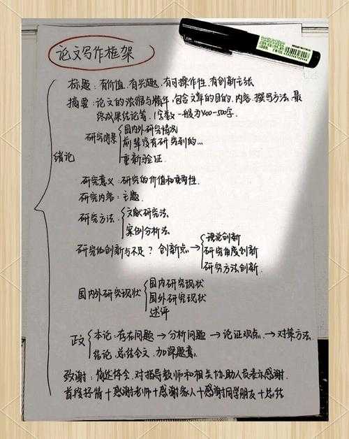 学术论文分点技巧：从逻辑混乱到清晰表达的必经之路
