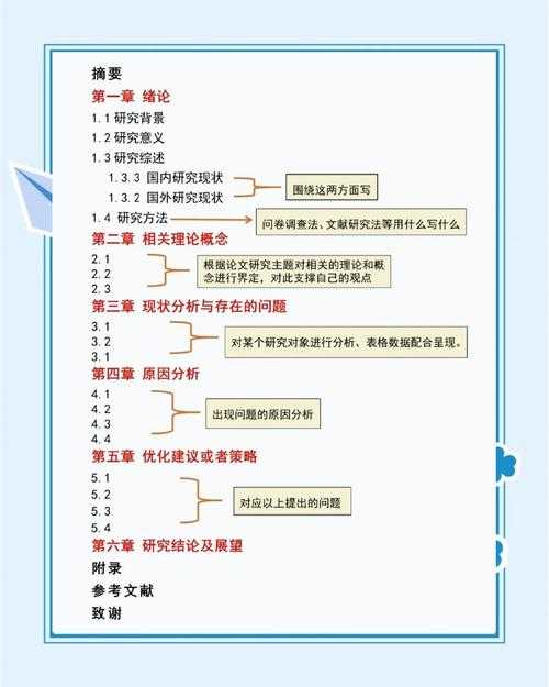 学术论文分点技巧：从逻辑混乱到清晰表达的必经之路