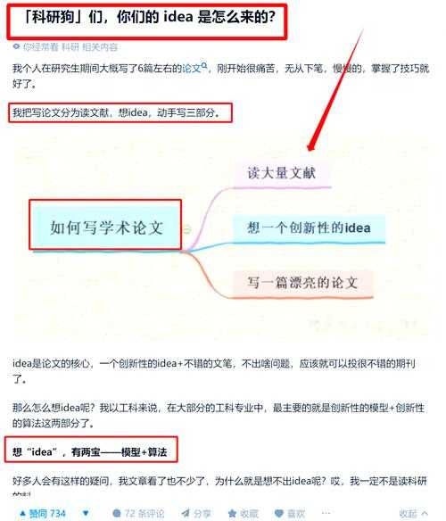 从灵感到落地：论文出发点是什么？｜学术研究起点的深度剖析