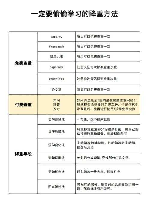 拯救学术生命线：论文查重 如何修改——导师不会告诉你的降重秘籍