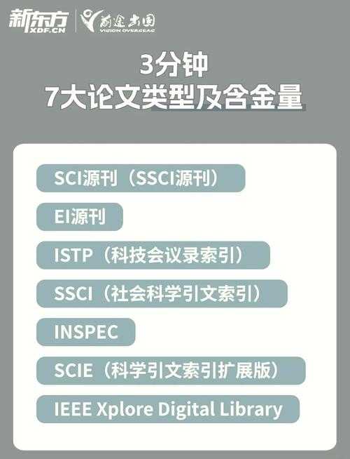 揭开arXiv的神秘面纱：你的论文在这里算什么级别？
