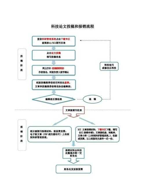揭秘图像处理顶刊：TIP论文什么级别？从投稿经验到实战解析