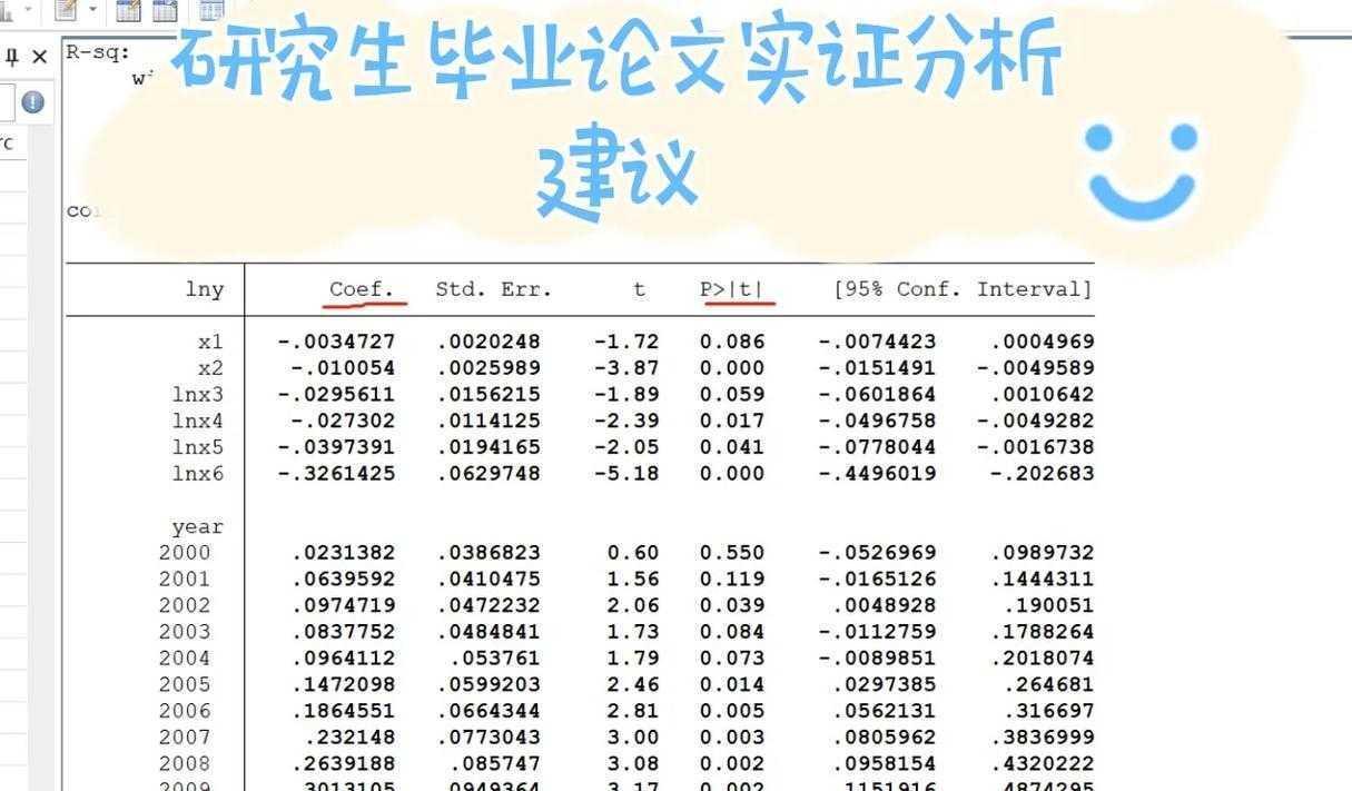 揭秘：论文怎么写实证分析（附完整模板）