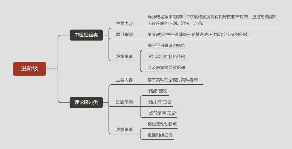 别再为APC发愁！揭秘「怎么免费发表论文」的核心策略与实践路径