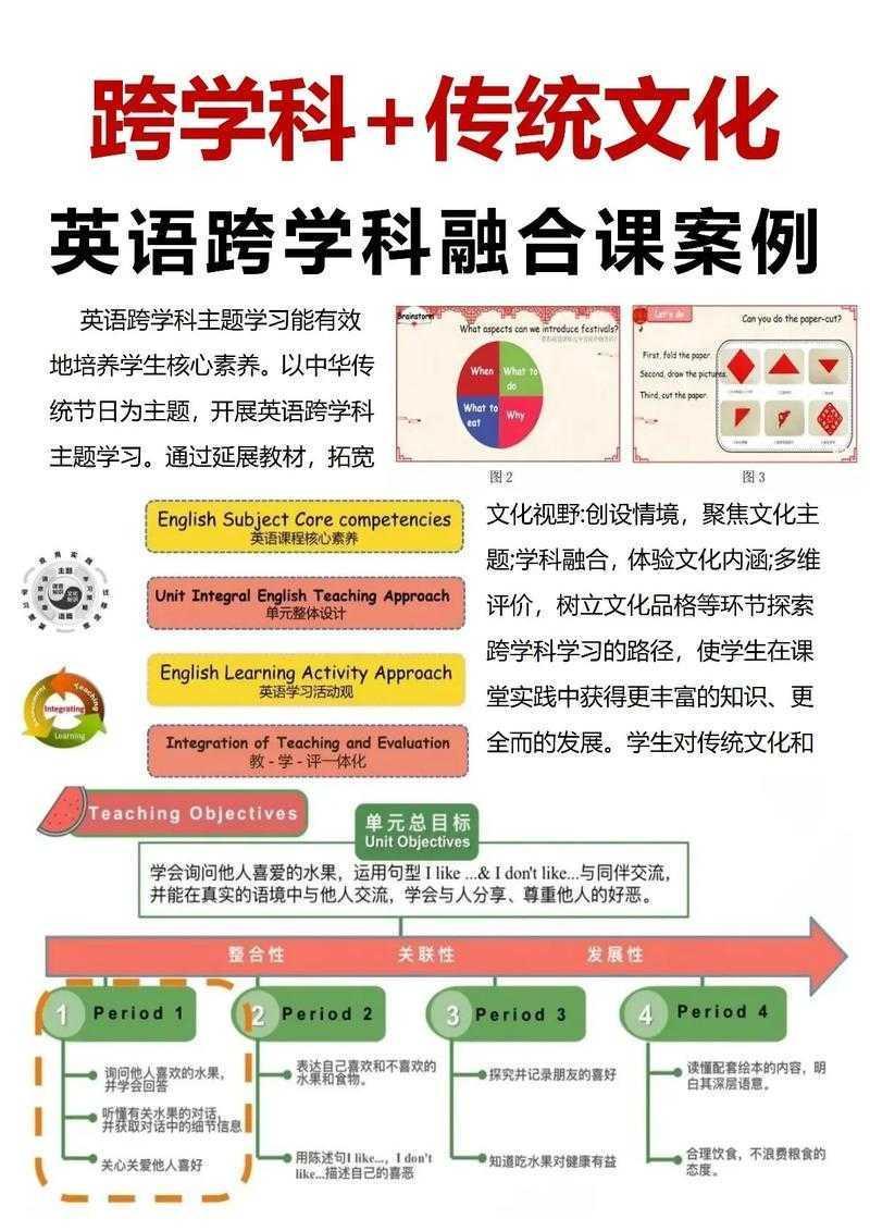 跨学科交流中的英语讲座论文写作突破术
