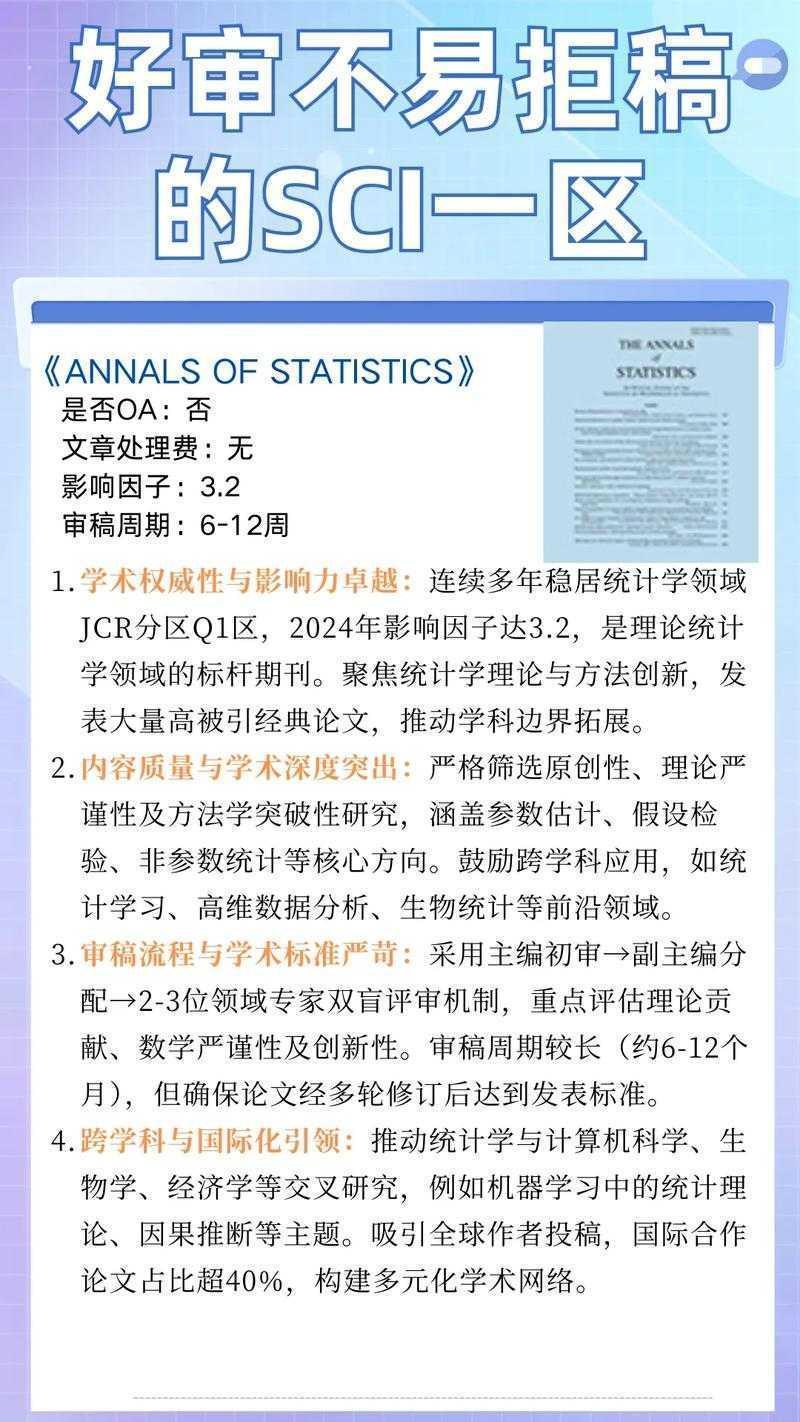 让你不再迷茫：什么是统计学的论文？一次搞懂学术写作核心