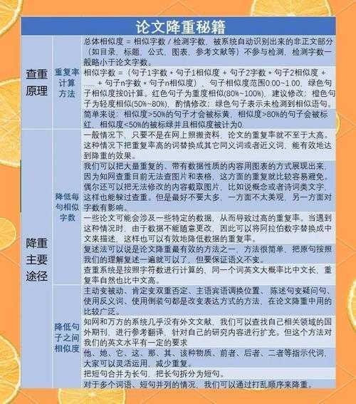 论文重复率太高怎么办？从学术危机到安心毕业的实战指南