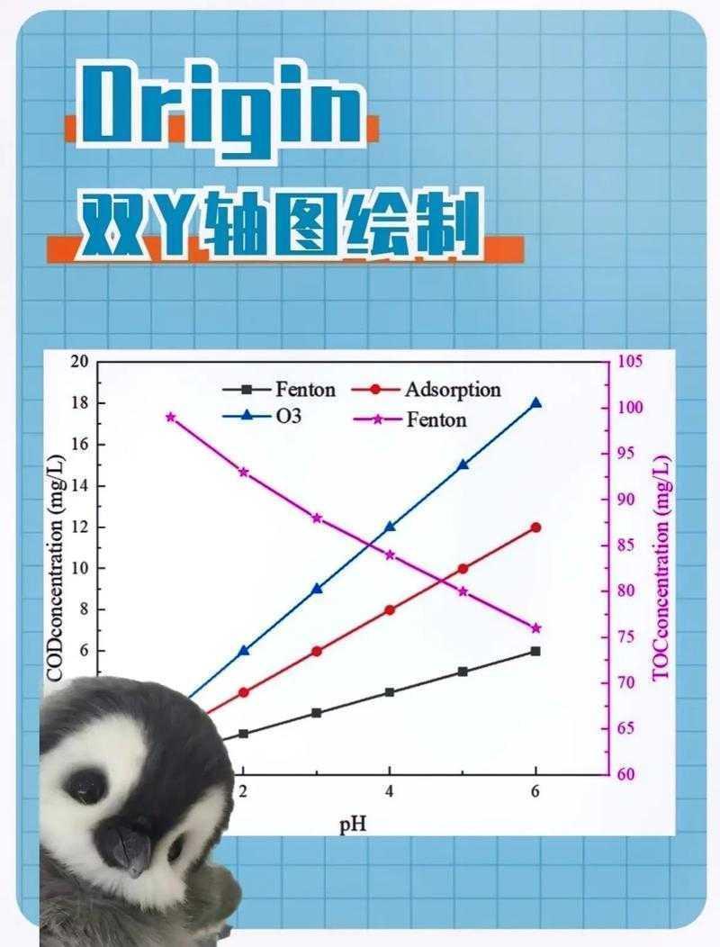 论文图注的艺术：让图表自己说话