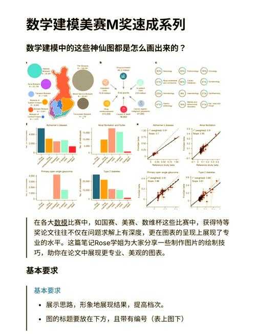 论文图注的艺术：让图表自己说话