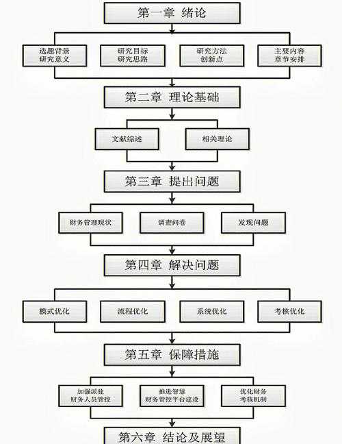 学术制图实战：解密论文电路图绘制的软件选择之道
