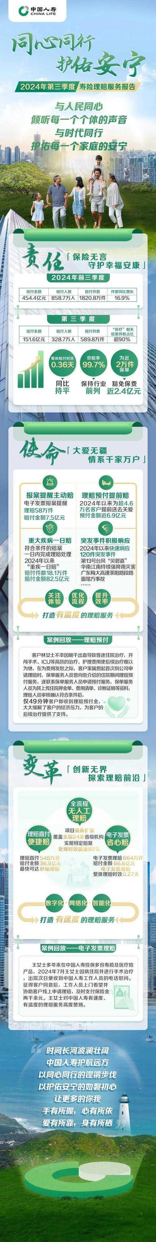 超越保单的数字密码：如何看待人寿保险论文，才能揭示真正的经济韧性？