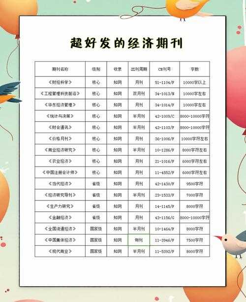 【独家干货】如何写经济类论文｜从选题到发表的通关指南【新人必读】