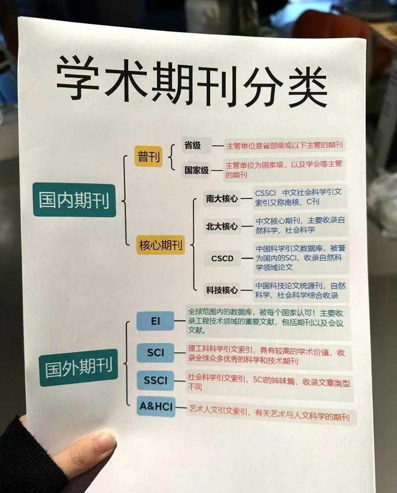 [学术写作必备指南]论文的首页指的什么？别再踩期刊投稿的坑了！