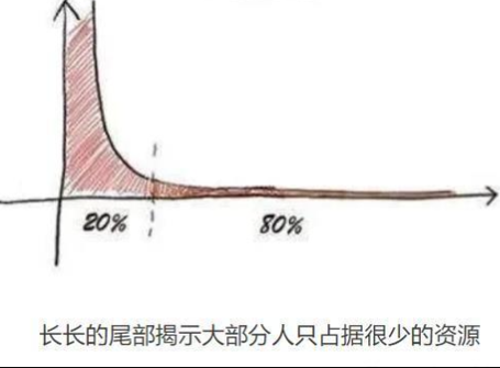 99%的人都误解了：论文有什么好？被忽视的学术复利效应