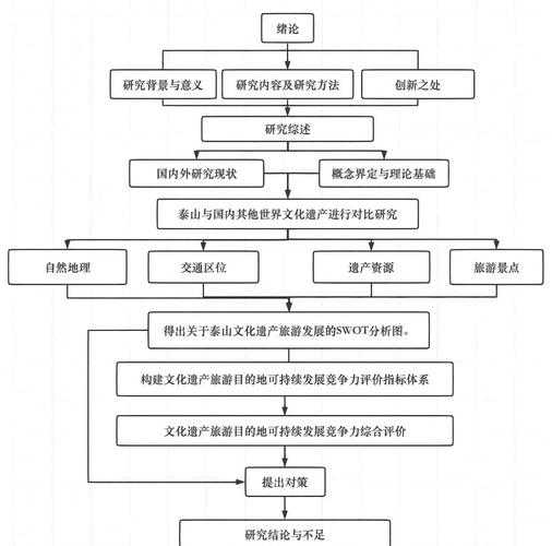 探索科技小论文的无限可能：从选题到传播的全路径指南