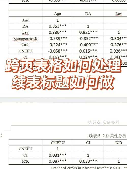 排版踩坑必看！论文表格跨页怎么办？导师最想掐死的格式错误